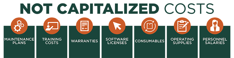 Infographic of costs that cannot be capitalized (echoing text above): maintenance plans, training costs, warranties, software licenses, consumables, operating supplies, and personnel salaries.