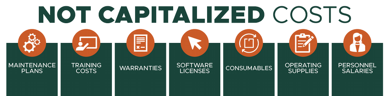 Infographic of costs that cannot be capitalized (echoing text above): maintenance plans, training costs, warranties, software licenses, consumables, operating supplies, and personnel salaries.