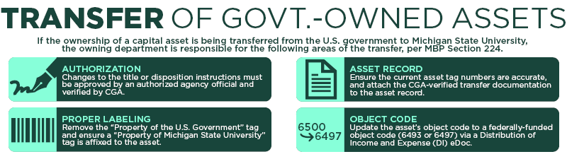 Infographic explaining the areas the owning department of the asset is responsible for in the case of an asset's ownership being transferred from the U.S. Government to Michigan State University. Text reflected above.