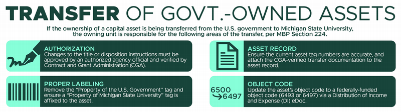 Infographic explaining the areas the owning department of the asset is responsible for in the case of an asset's ownership being transferred from the U.S. Government to Michigan State University. Text reflected above.