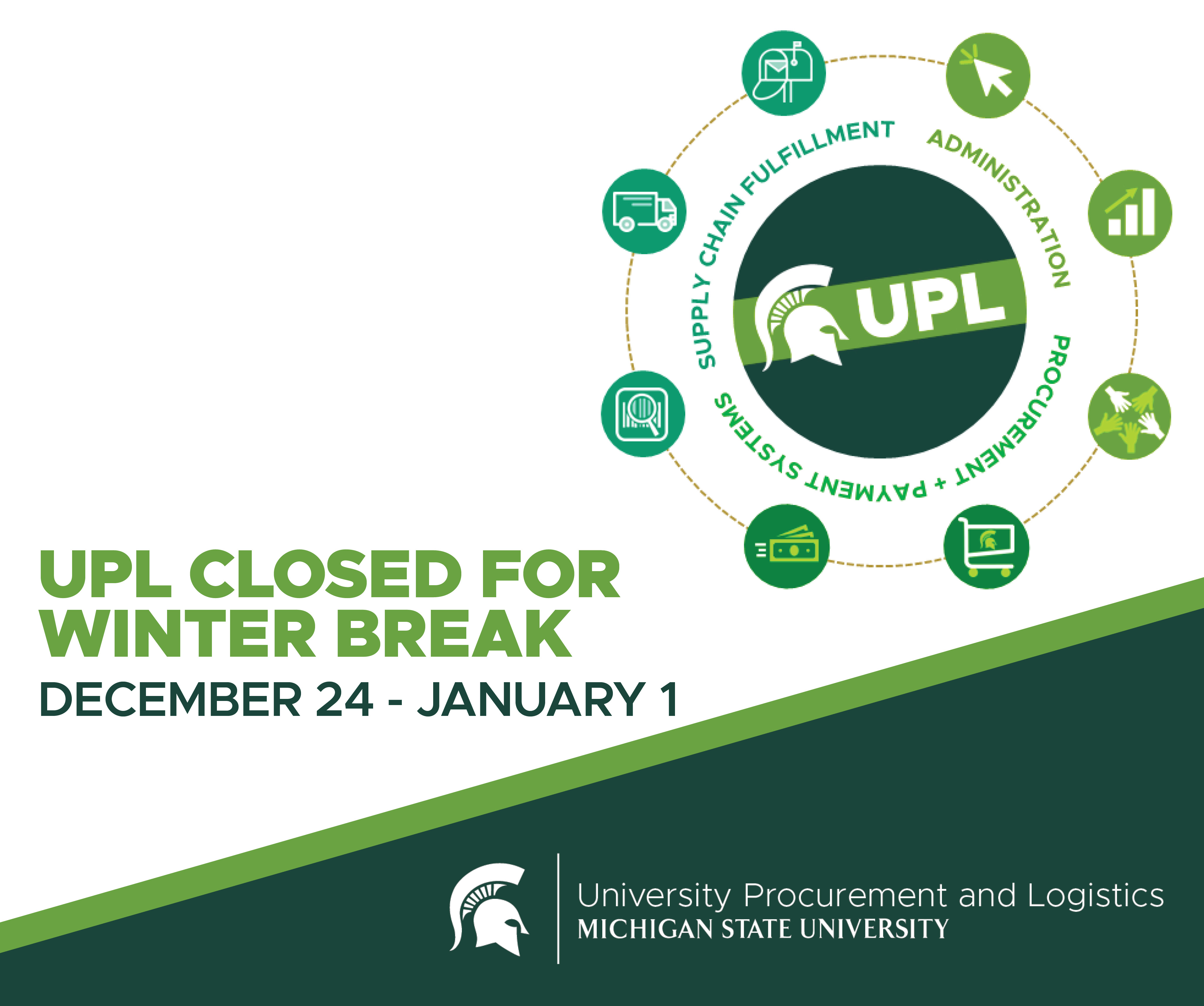 A graphic with various icons detailing the different units within University Procurement and Logistics, including Supply Chain Analytics, Procurement and Payment Systems, and Administration. To the left of the graphic is text reading UPL Closed for Winter Break: December 24 to January 1. The UPL signature logo is displayed in the bottom right corner.
